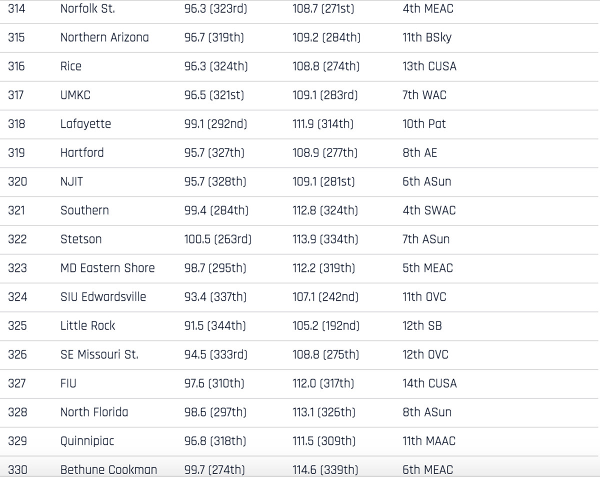 351-rankings-314-330.jpg